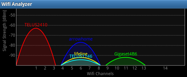 Wifi signal analyzer for mac